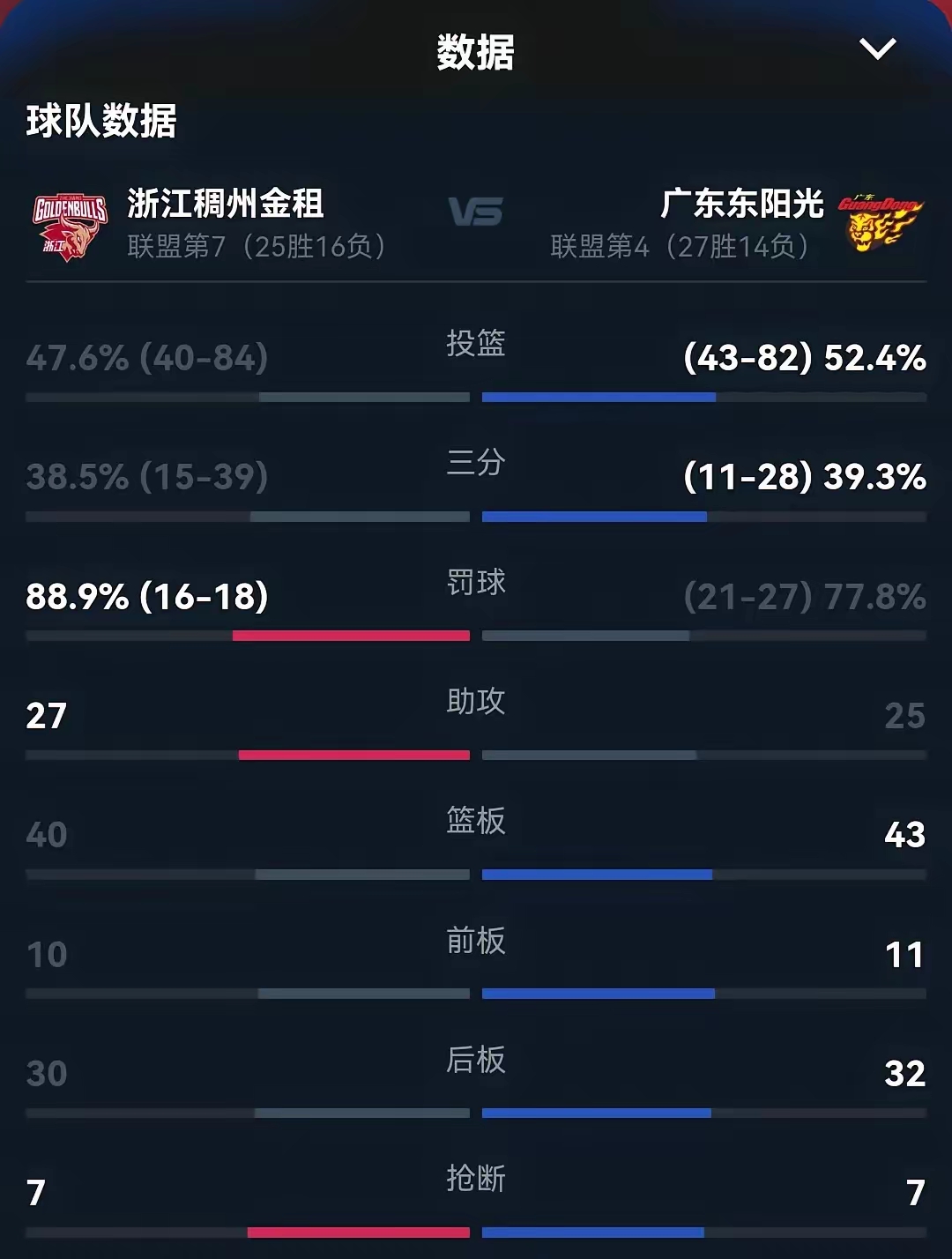kaiyun-包含赛地聚焦——CBA常规赛今夜热度飙升，浙江稠州刷新队史纪录，气氛紧张，球探报告显示潜力的词条-kaiyun