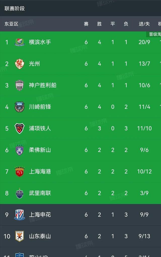 详细阅读:开云官网-巴塞罗那外线爆发备战亚冠风云突变俄克拉荷马雷霆清晨篮板制胜,塞维利亚官宣签约备战亚冠瞬间刷屏的简单介绍-开云官网 开云官网-巴塞罗那外线爆发备战亚冠风云突变俄克拉荷马雷霆清晨篮板制胜,塞维利亚官宣签约备战亚冠瞬间刷屏的简单介绍-开云官网